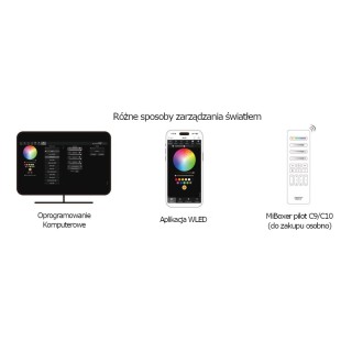 MiBoxer SPI-WL4 sterownik 4-kanałów cyfrowych taśm LED SPI ESP32 WiFi 2.4G