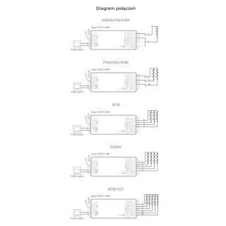 MiBoxer PW5 LED Controller - leddriver.eu