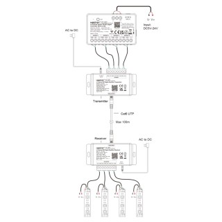 Wzmacniacz Sygnału SPI LED MiBoxer SPI-PA+ - leddriver.eu