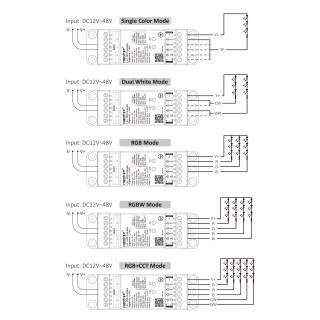 MiBoxer TZ5 DIN Rail LED Controller - leddriver.eu