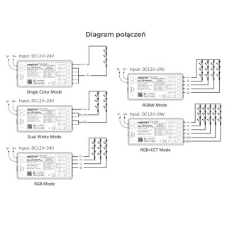 MiBoxer SMZ5 Sterownik LED 5w1 Matter over Thread - leddriver.eu