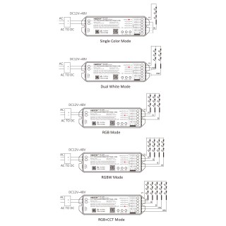 MiBoxer MLZ5 Matter over Thread LED controller - leddriver.eu